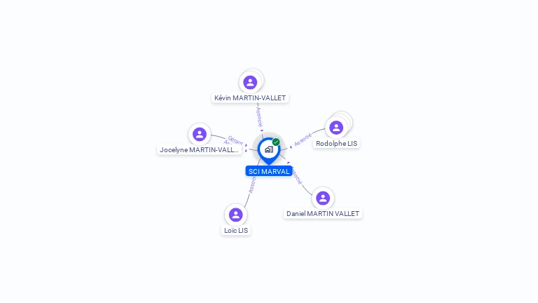 Cartographie gratuite de SCI MARVAL
