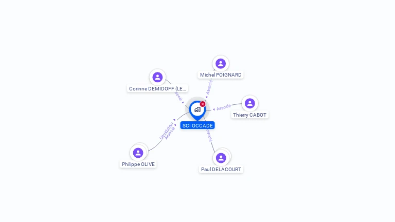 Cartographie gratuite de SCI OCCADE