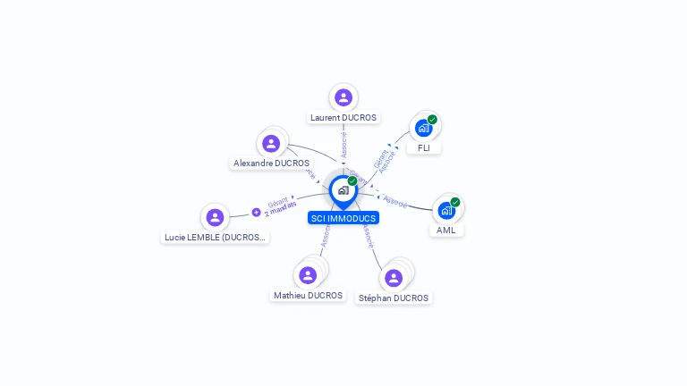 Cartographie gratuite de SCI IMMODUCS