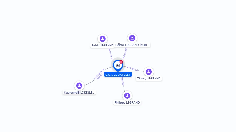 Cartographie gratuite de SCI LE CATELET