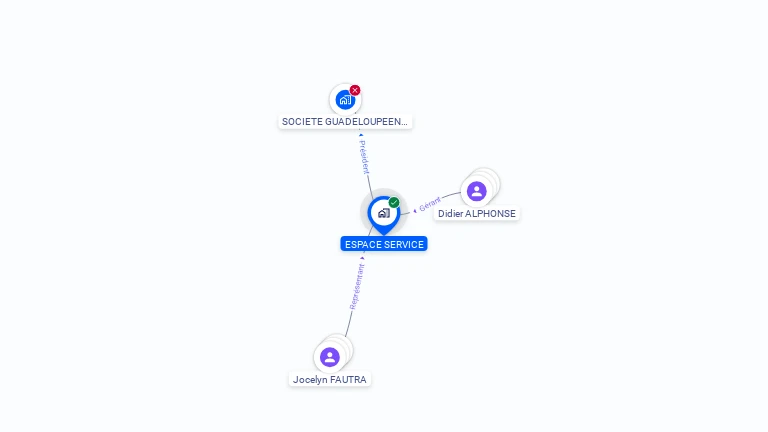 Cartographie gratuite d'ESPACES SERVICES