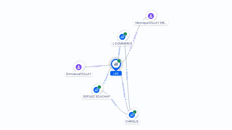 Cartographie gratuite de LSD