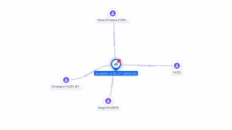 Cartographie gratuite de GAUSSIN YAZDI ET ASSOCIES