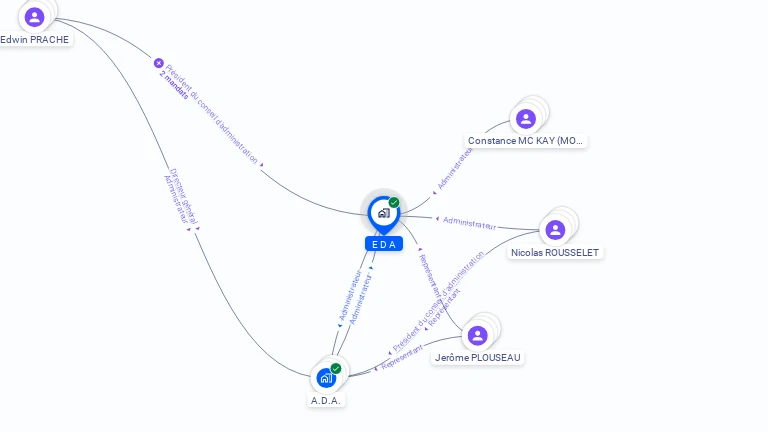 Cartographie gratuite d'EDA