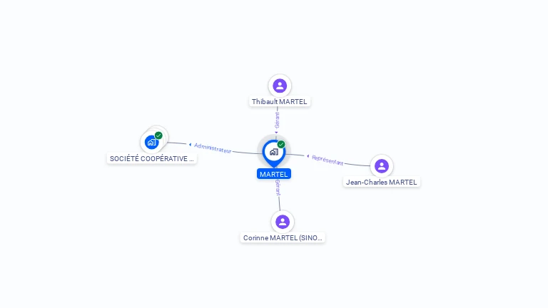 Cartographie gratuite de MARTEL