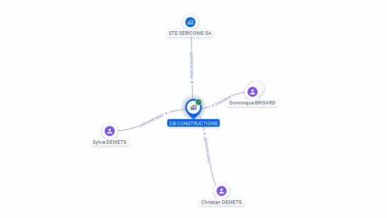 Cartographie gratuite de D B CONSTRUCTIONS