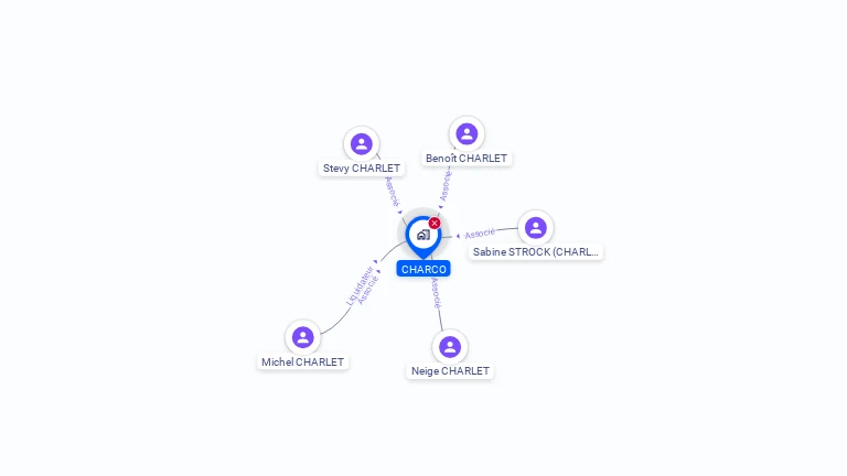 Cartographie gratuite de SCI CHARCO