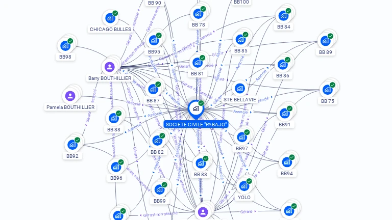 Cartographie gratuite de PABAJO