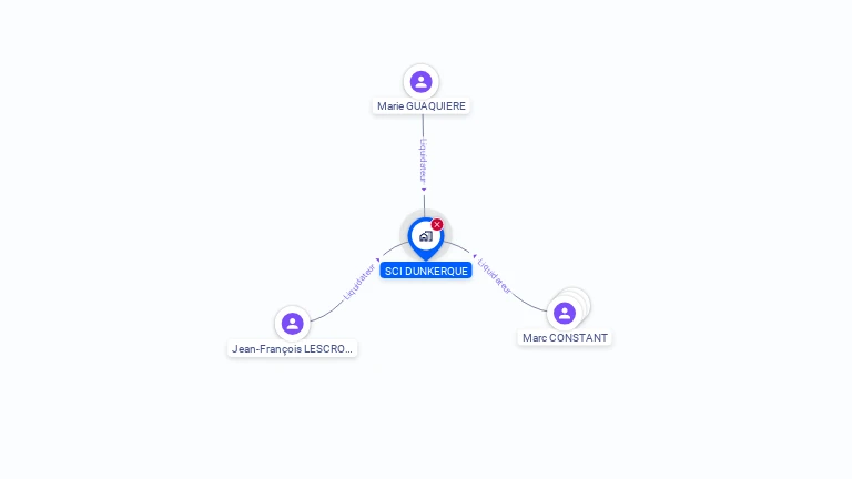 Cartographie gratuite de SCI DUNKERQUE