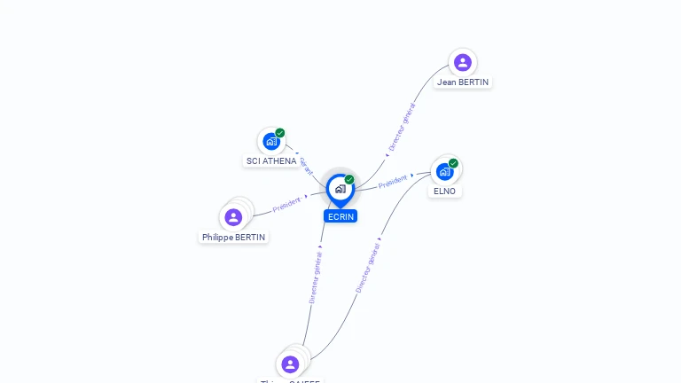 Cartographie gratuite d'ECRIN