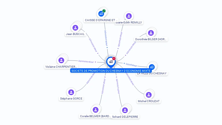 Cartographie gratuite de SOCIETE DE PROMOTION DU CHESNAY D'ECONOMIE MIXTE
