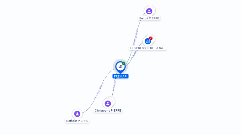 Cartographie gratuite de FREMAPI