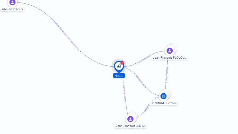 Cartographie gratuite de NIKEL