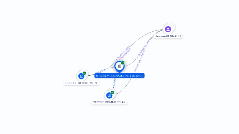 Cartographie gratuite de MISEREY REGNAULT NETTOYAGE