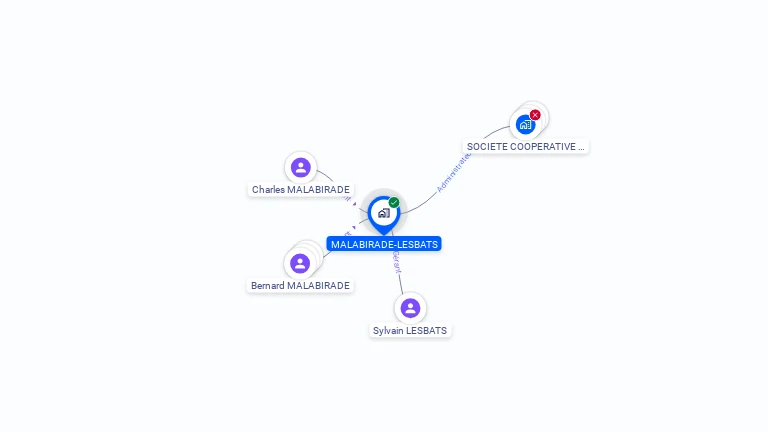 Cartographie gratuite de GAEC MALABIRADE LESBATS