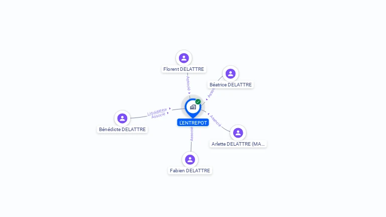 Cartographie gratuite de SCI L'ENTREPOT
