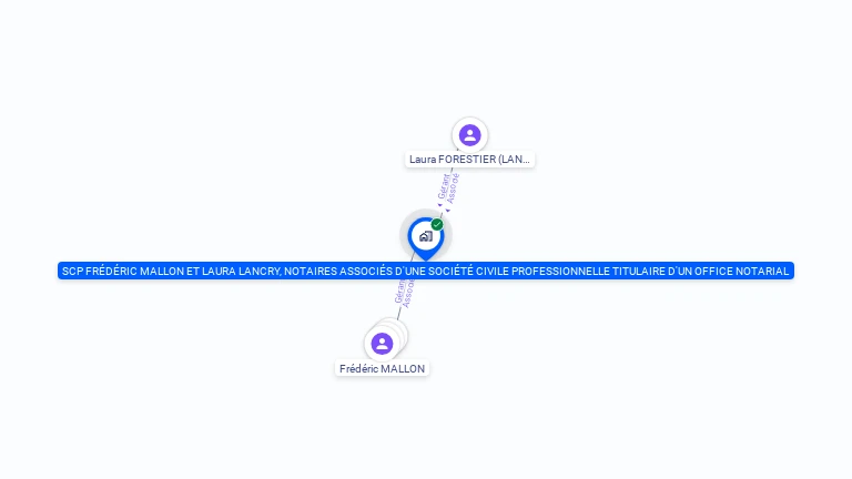 Cartographie gratuite de SCP FREDERIC MALLON ET JULIEN MACRET  NOTAIRES ASSOCIES D'UNE SOCIETE CIVILE PROFESSIONNELLE TITULAIRE D'UN OFFICE NOTAR