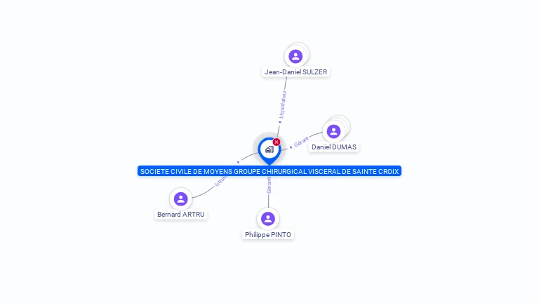 Cartographie gratuite de SOCIETE CIVILE DE MOYENS GROUPE CHIRURGICAL VISCERAL DE SAINTE CROIX