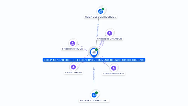 Cartographie gratuite de GAEC DES ROCHES DU DARD