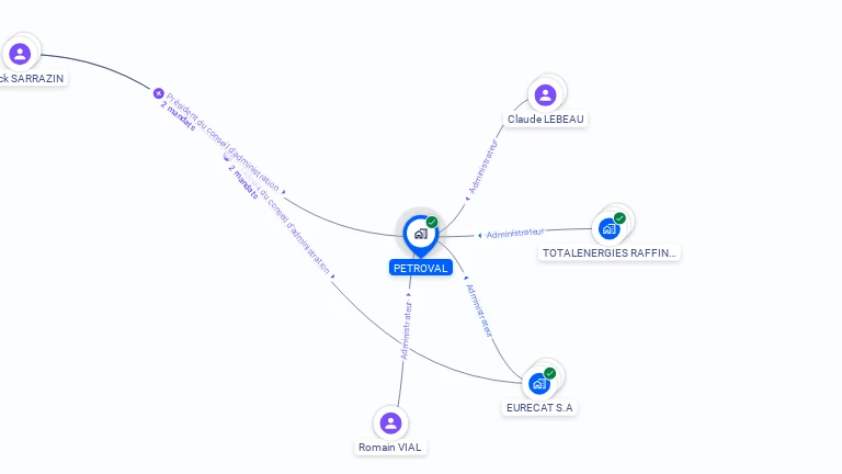 Cartographie gratuite de PETROVAL