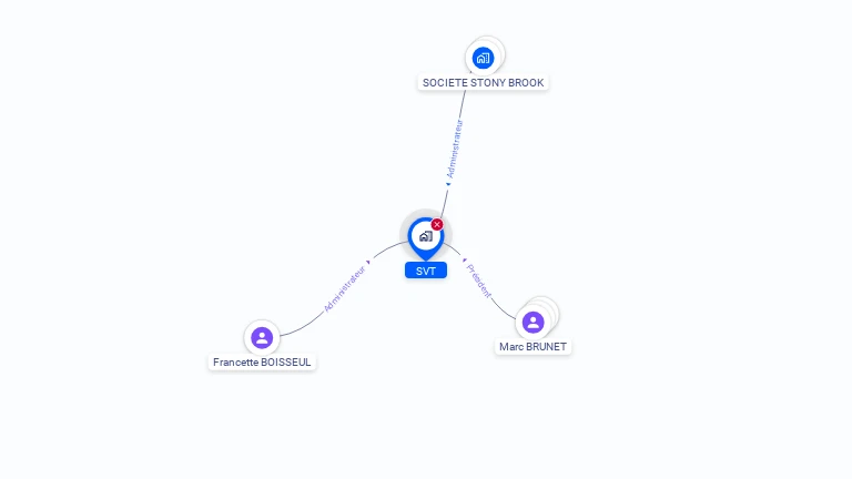 Cartographie gratuite de SVT
