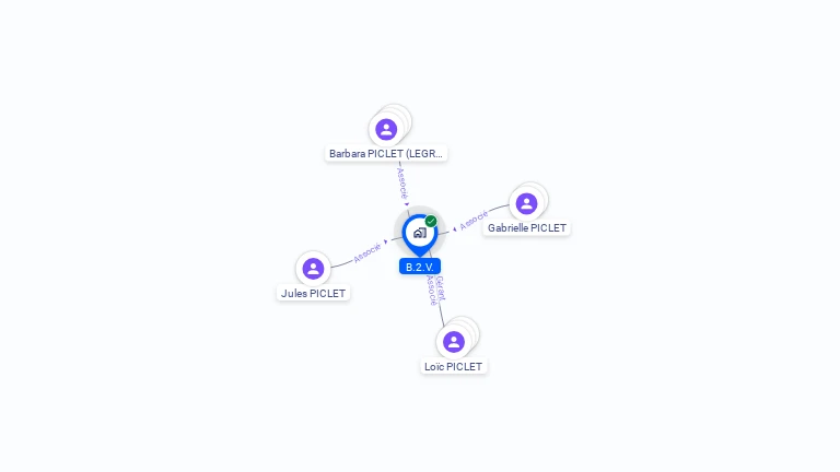 Cartographie gratuite de SCI B2V