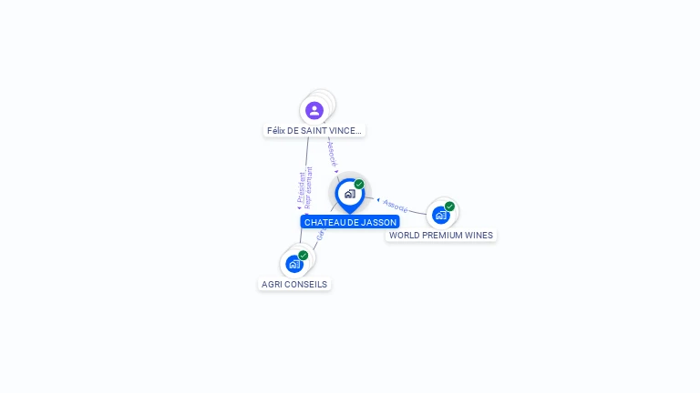 Cartographie gratuite de SCEA CHATEAU DE JASSON