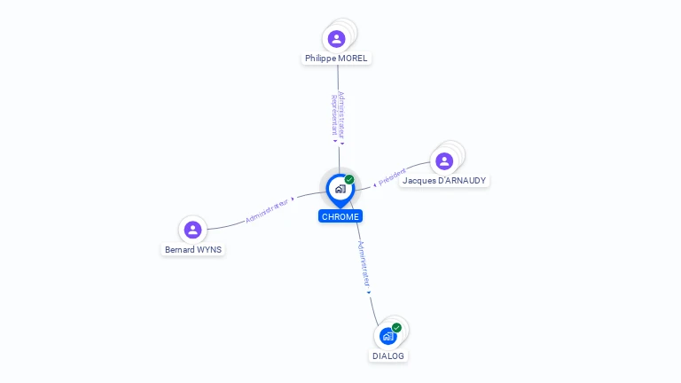 Cartographie gratuite de CHROME