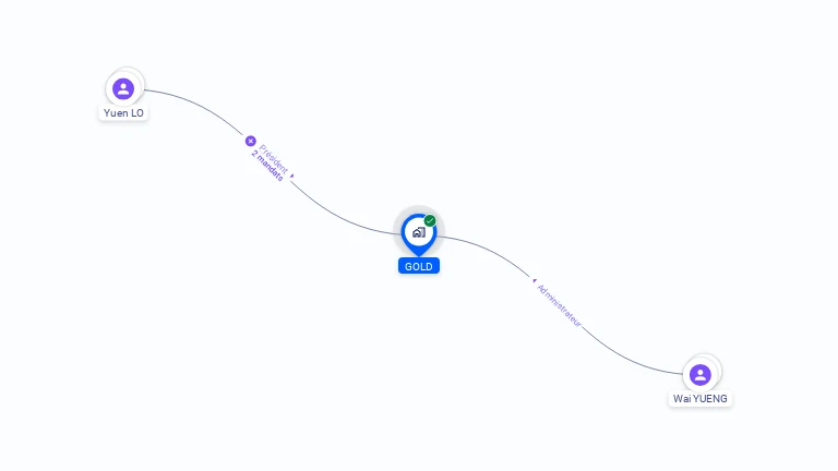 Cartographie gratuite de GOLD