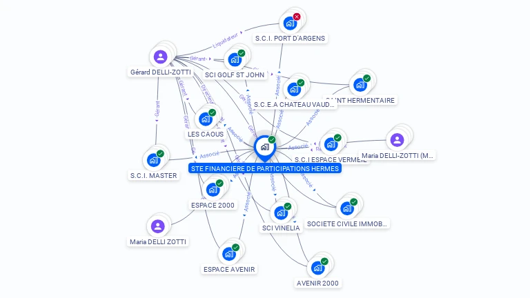 Cartographie gratuite de STE FINANCIERE DE PARTICIPATIONS HERMES