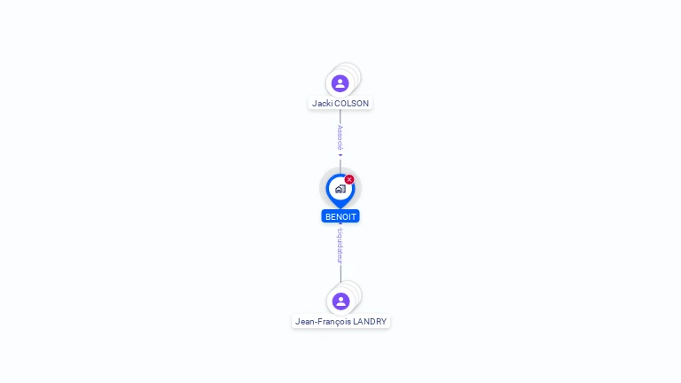 Cartographie gratuite de SCI BENOIT