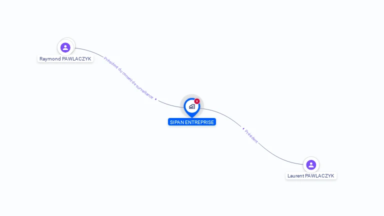 Cartographie gratuite de SIPAN ENTREPRISE