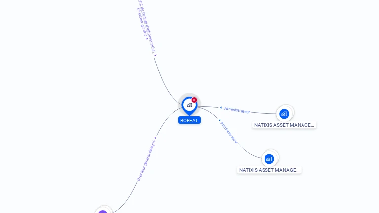 Cartographie gratuite de BOREAL