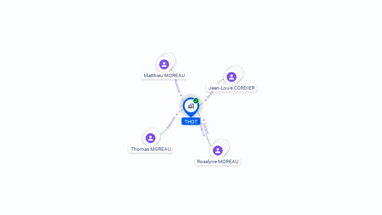 Cartographie gratuite de SCI THOT