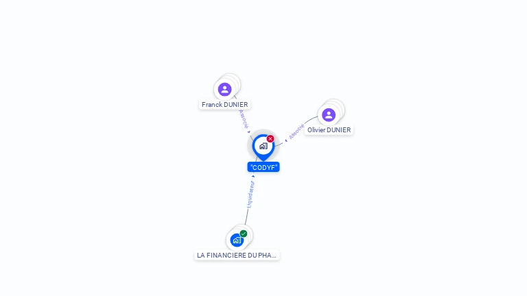 Cartographie gratuite de CODYF