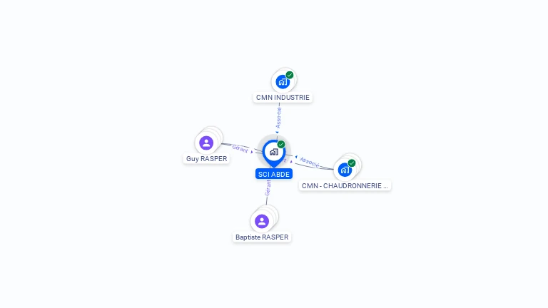Cartographie gratuite d'ABDE