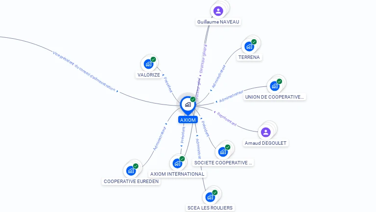 Cartographie gratuite d'AXIOM