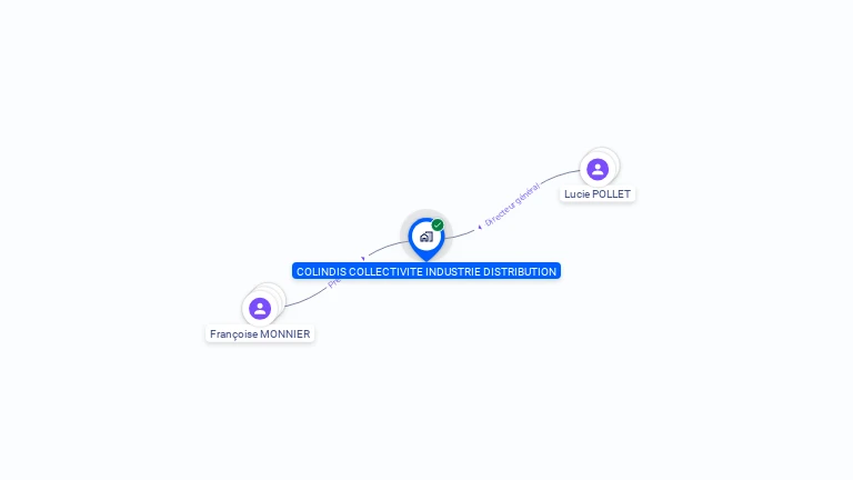Cartographie gratuite de COLLECTIVITE INDUSTRIE DISTRIBUTION