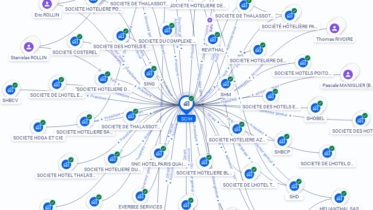 Cartographie gratuite de SCIH