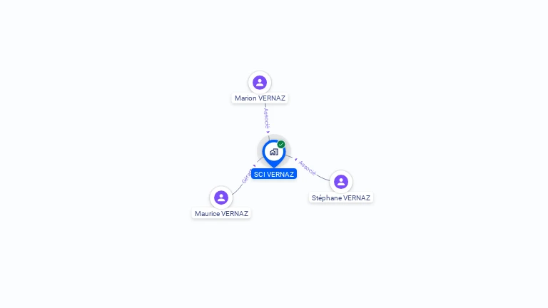 Cartographie gratuite de SCI VERNAZ