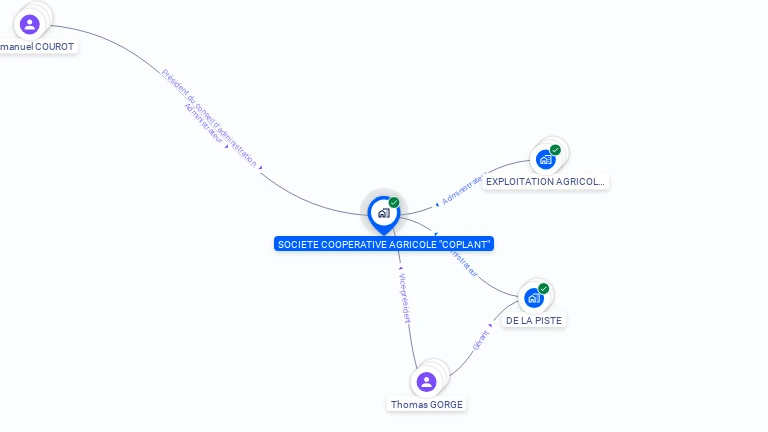 Cartographie gratuite de SCA COPLANT