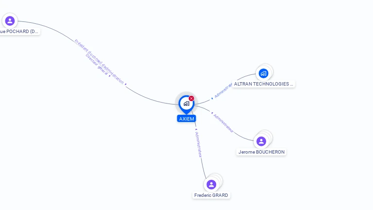 Cartographie gratuite d'AXIEM