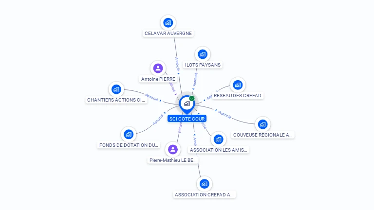 Cartographie gratuite de SCI COTE COUR