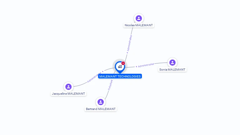 Cartographie gratuite de MALEMANT TECHNOLOGIES