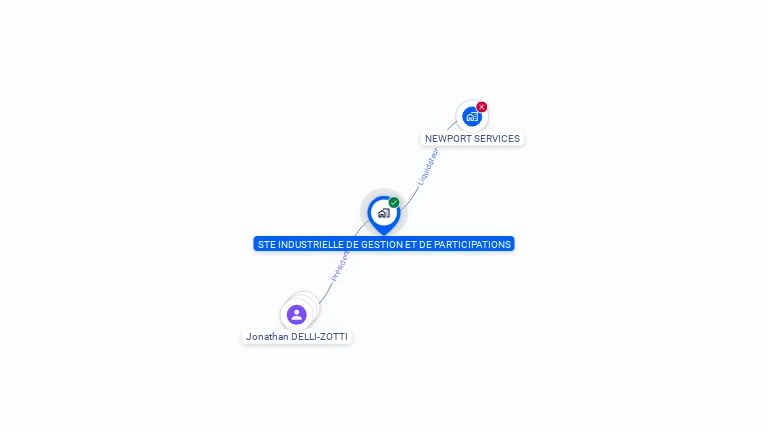 Cartographie gratuite de STE INDUSTRIELLE DE GESTION ET DE PARTICIPATIONS