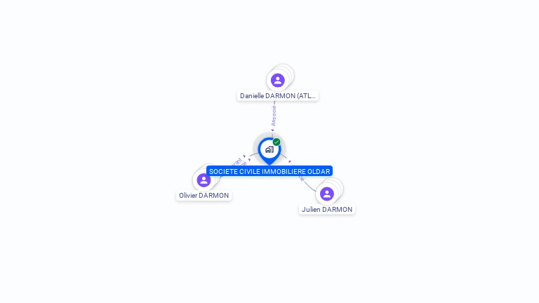 Cartographie gratuite de SCI OLDAR