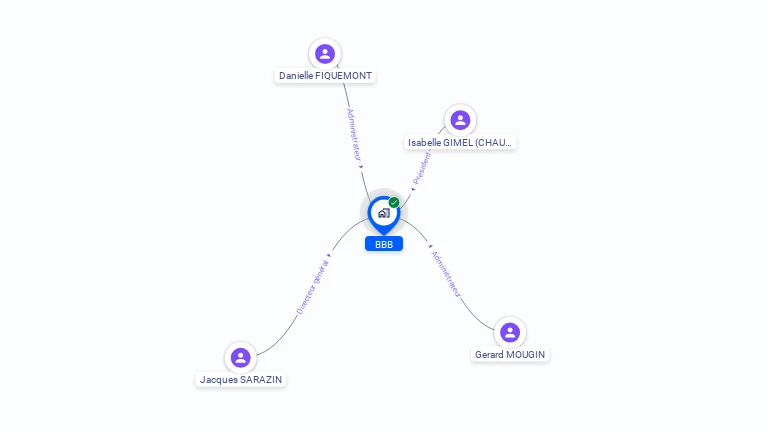 Cartographie gratuite de B B B