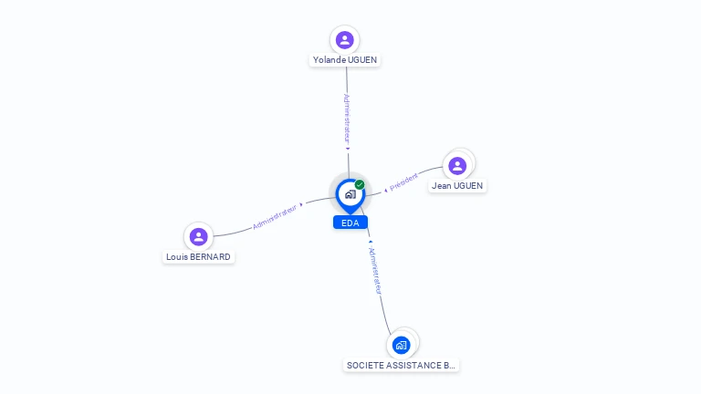 Cartographie gratuite d'EDA