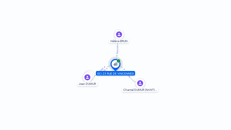 Cartographie gratuite de SCI DU 25 RUE DE VINCENNES