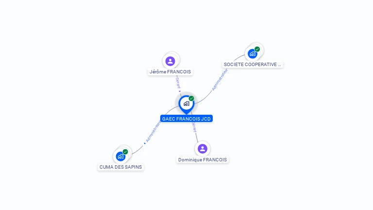 Cartographie gratuite de GAEC FRANCOIS JCD